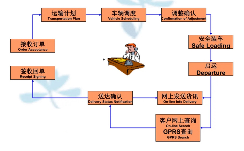 苏州到崇仁搬家公司-苏州到崇仁长途搬家公司